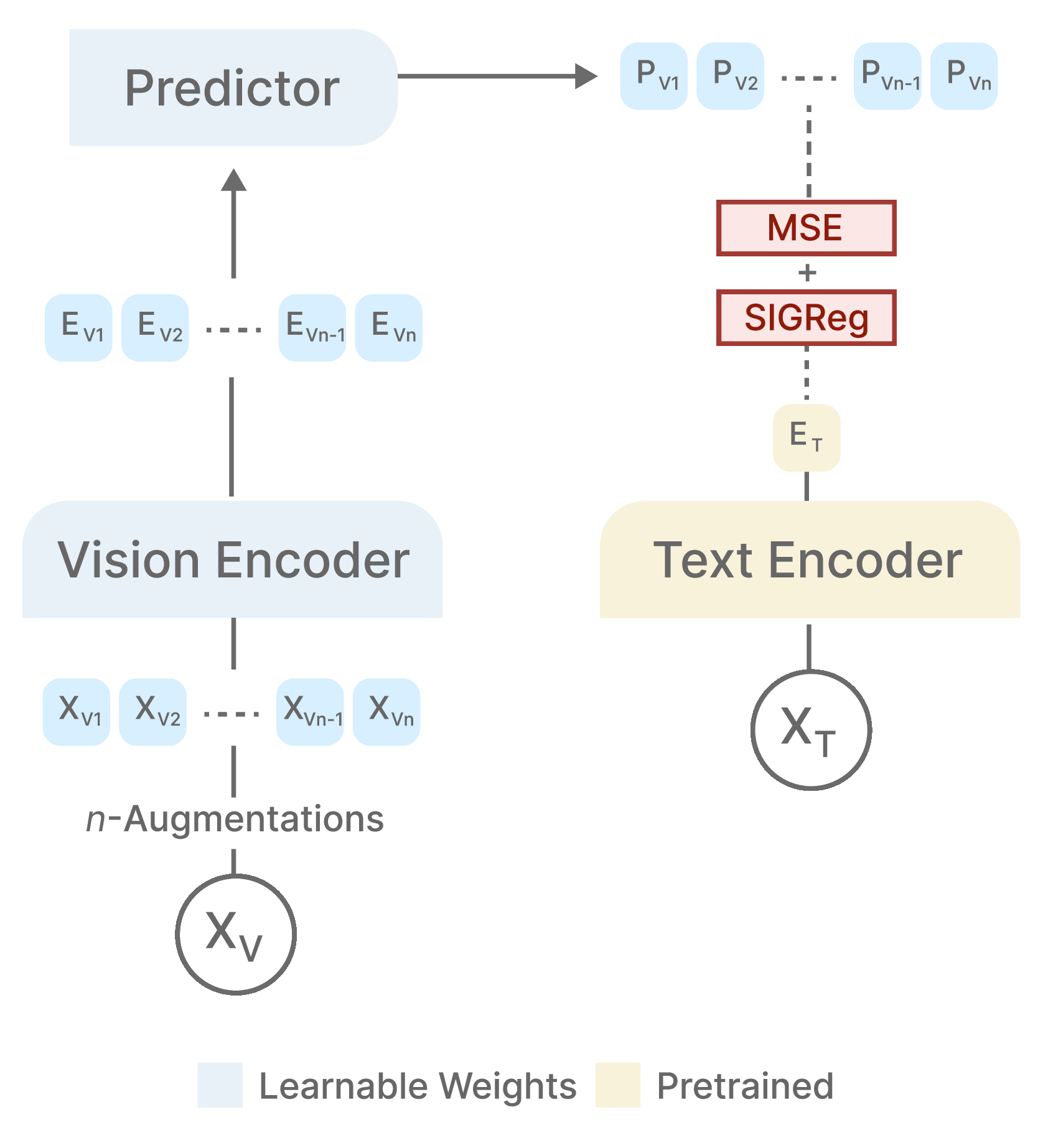 NOVA architecture overview